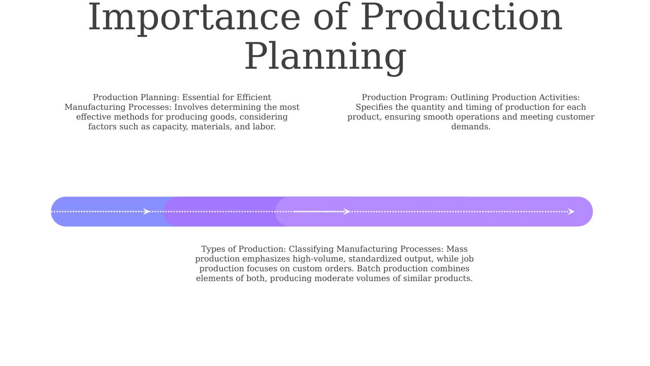 Production program and types of production. Technological description ...