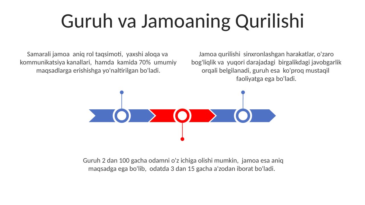 Jamoa haqida umumiy tushuncha jamoa va gurux. | Taqdimot | Slayd+ | Slayd+